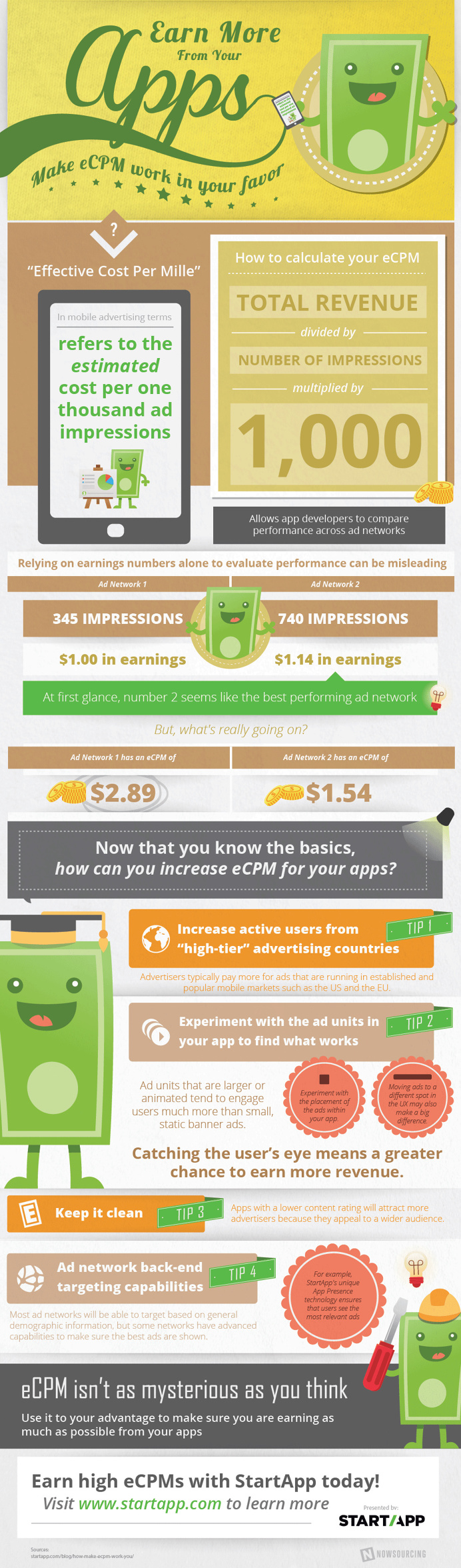 Learn more about eCPM from this infographic. Start making more money from your company's apps!