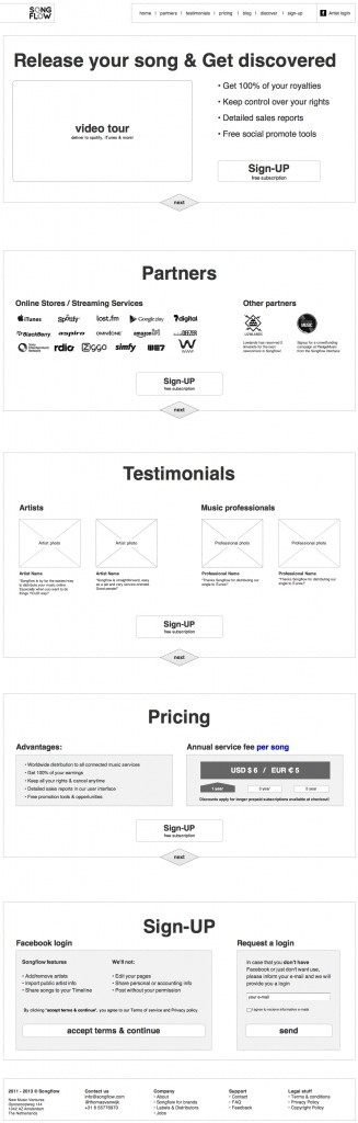 Homepage Wireframe #wireframes #usability #ui