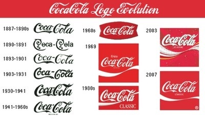Google Image Result for http://brandbyblake.com/wp content/uploads/2012/06/coca cola logo evolution.png #coca #logo #cola
