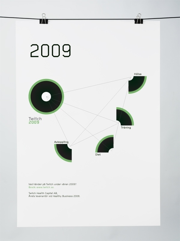 Chevychase Design Direction #svenska #chevychase