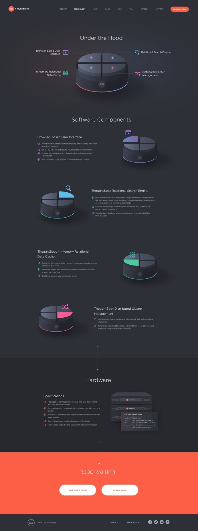 2b-technology_2 #what #do #we #about #layout #web