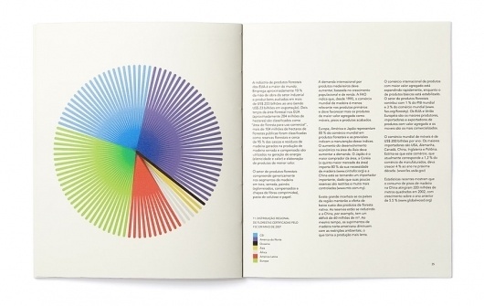 Quinta-feira: Direção de Arte & Design Gráfico. #graph #brochure