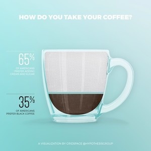 Infobite from the GridSpace Collective #infobite #infographic #datavisualization