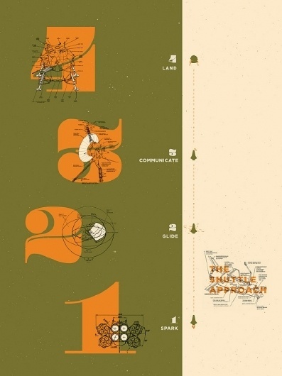 Michael McMillan #shuttle #diagram #retro #space #poster #collage