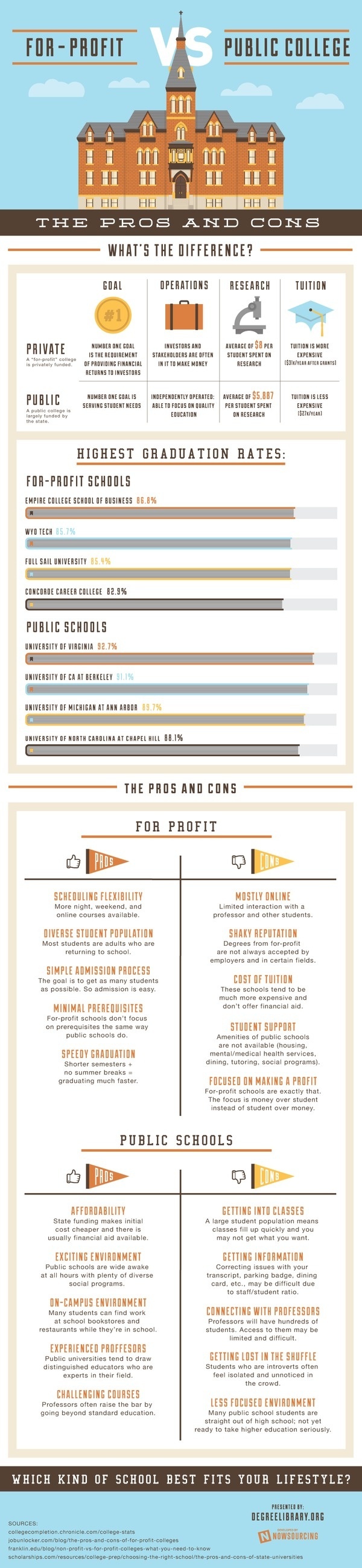 For-Profit vs. Public College: The Pros and Cons #versus #profit #public #college #for