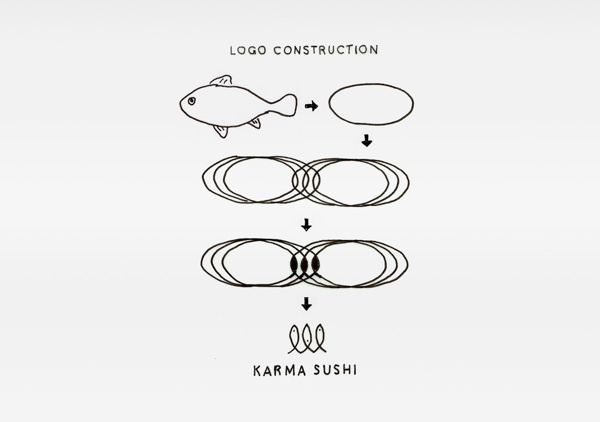 Karma Sushi on Behance #logo