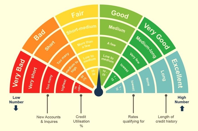 credit-score