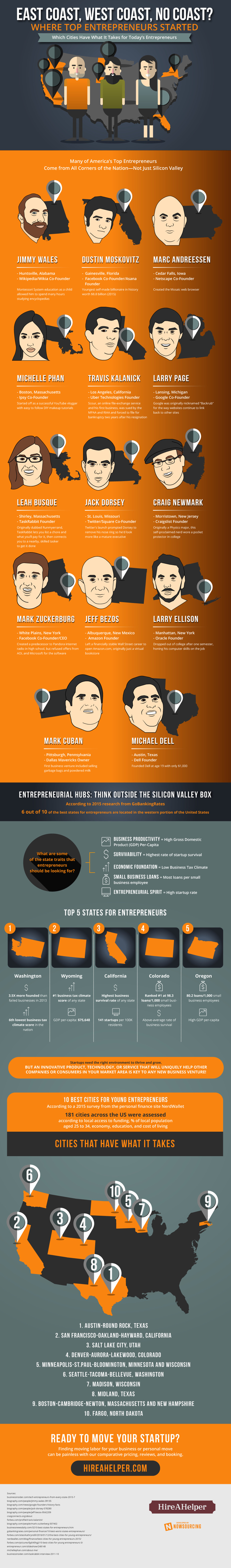 Where do #entrepreneurs come from? You might be surprised!