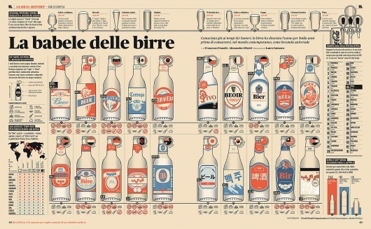 Infographic design idea #273: La babele delle birre | Flickr: Intercambio de fotos #business #infographic #editorial #magazine