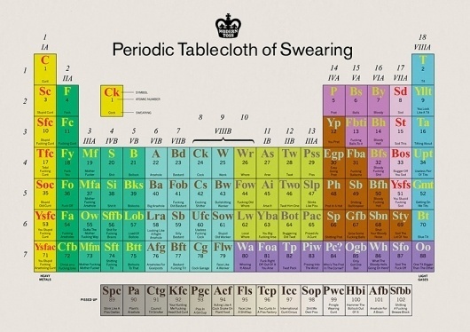 Modern Toss | Pay and Display #periodic #table