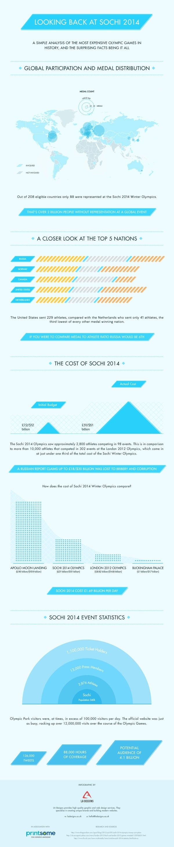 Sochi 2014 Infographic: Breaking Down the Biggest Olympics #infographic #design #graphic #sochi #olympics