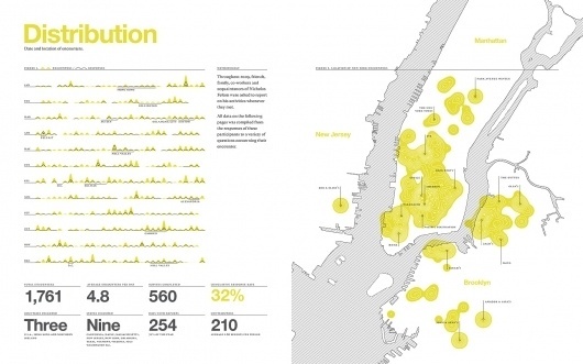 Nicholas Felton | Feltron.com #layout #design