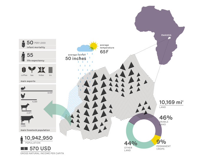 Infographics in Modern Farmer #mgmt #design #maps #map #infographic