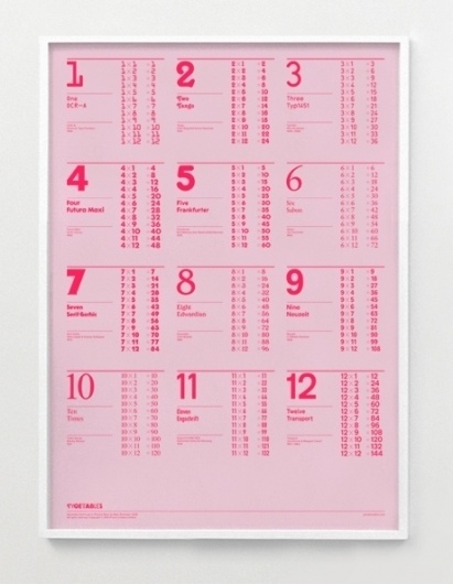 Typetables Poster / Shop / Proud Creative +44 20 7729 6170 #grid #number #poster #duotone #typography