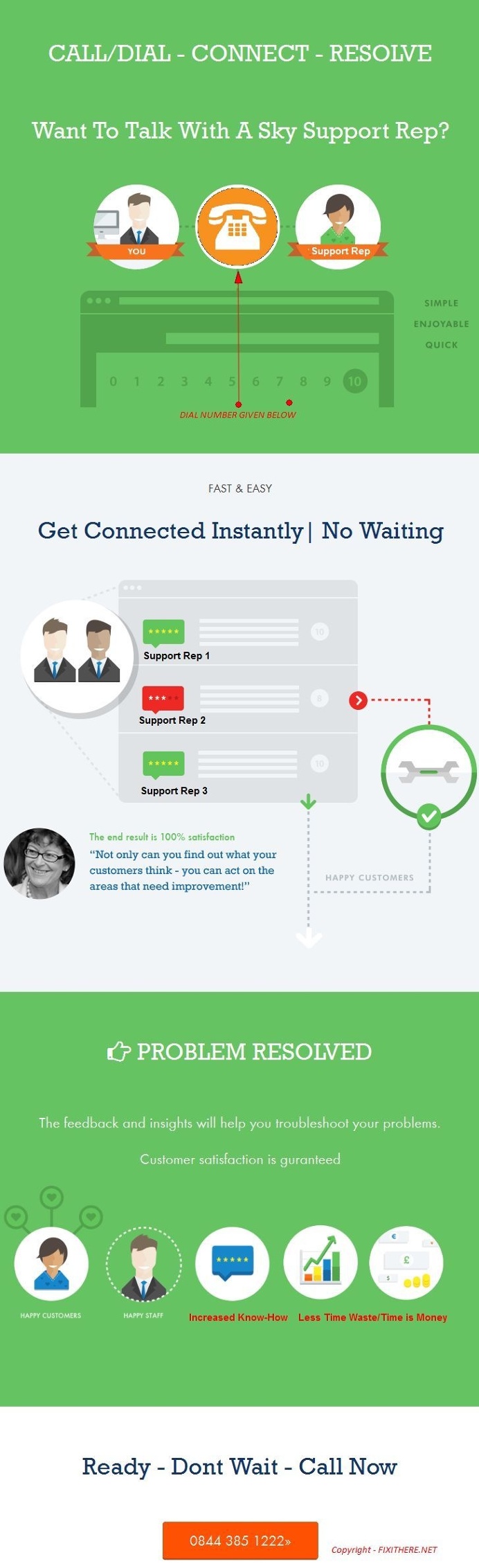 Infographics(ology)