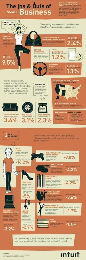 Best Small Business #infographic #small #business