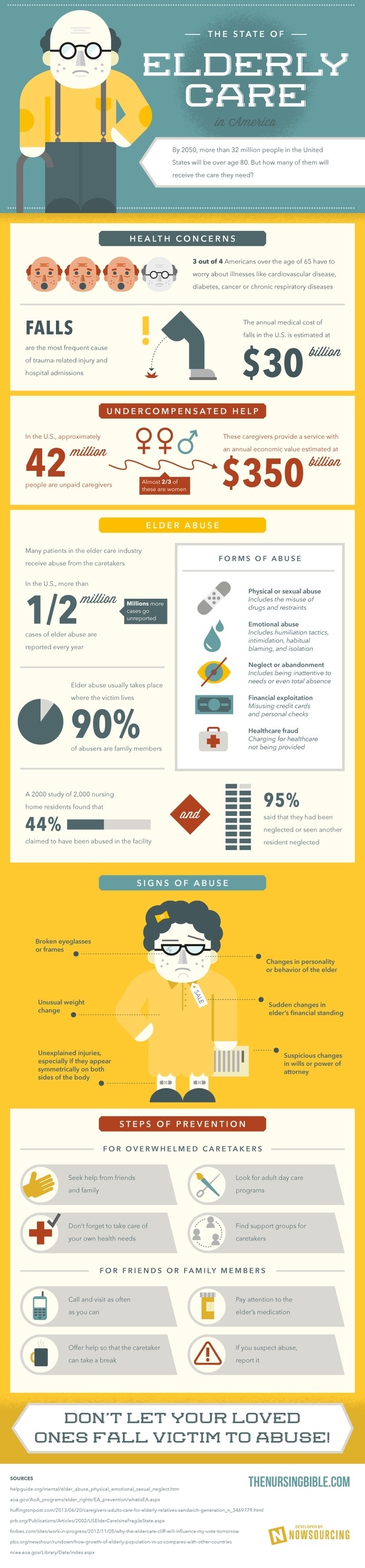 Elderly care is in a sad state in America. Check out this infographic for the data. #care #abuse #elder
