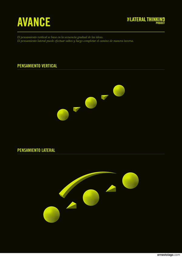 The LATERAL THINKING Project: Avance. by Ernesto Lago #infographics #creativity #de #thinking #datavis #lateral #illustration #ernesto #bono #lago #edward