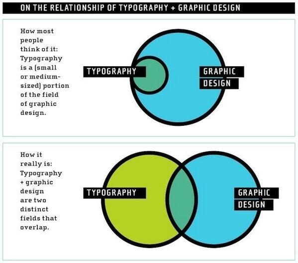 Typography & graphic design #letters #design #graphic #combo #typography