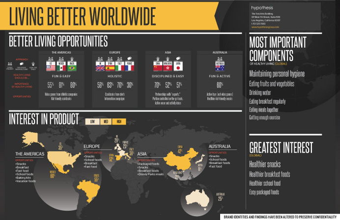 Infographic #infographi #infographics #global #health