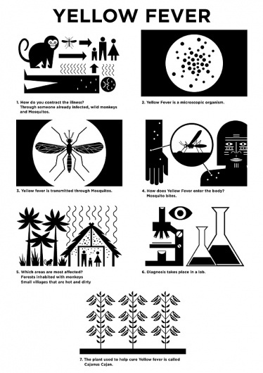 All sizes | Yellow Fever Instructions | Flickr - Photo Sharing! #yellow #mosquito #fever