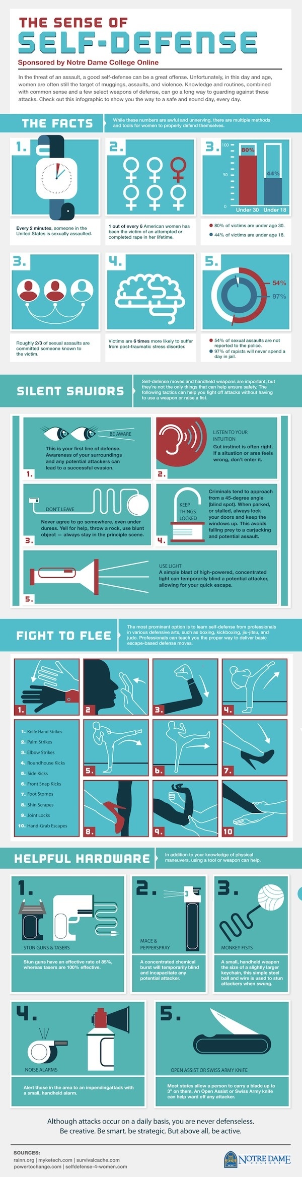 The Sense of Self Defense Infographic #infographics