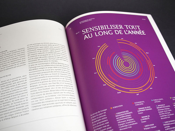 Grow, Blossom, Widen - Altran - Rapport RSE 2012 #design #graphic #altran #direction #art #editorial