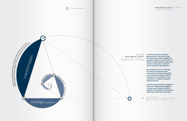 Annual Report for Bharat Forge Ltd. #rule #golden