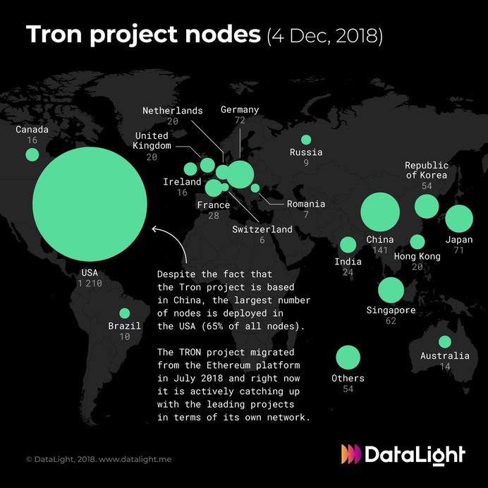 Cryptocurrency #infographics