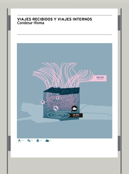 Área Visual: Brava Büro: Estudio de Diseño #design #graphic #poster