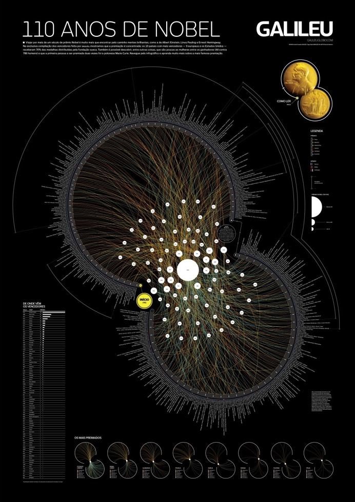 Infografia, infographics