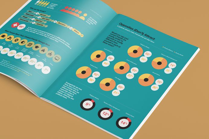 Chaz Russo—Barna Annual Report