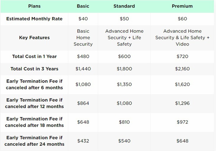Alder Home Security Monitoring Costs: Contracts, Policies, and More | DailyBN