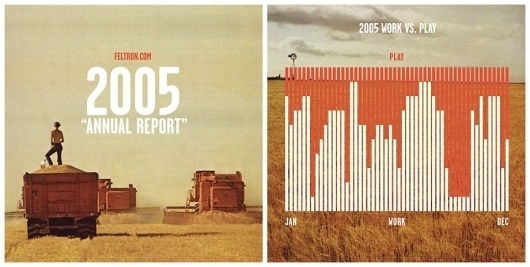 Nicholas Felton | Feltron.com #infographics #annual report #feltron #2005