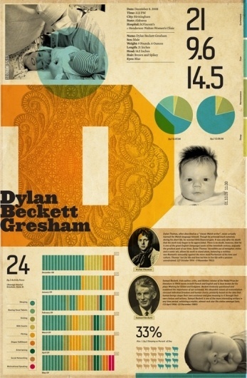 All sizes | Dylan Poster 2 | Flickr - Photo Sharing! #gresham #aaron #design #graphic #typography