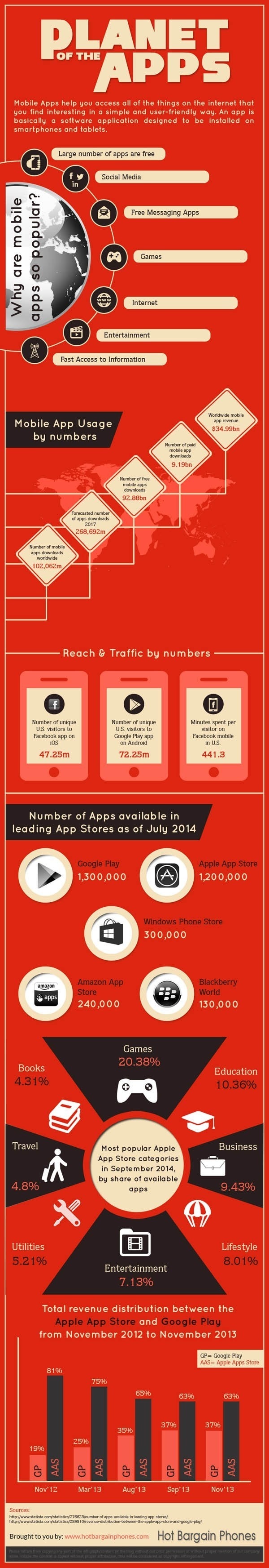 Planet of the Apps