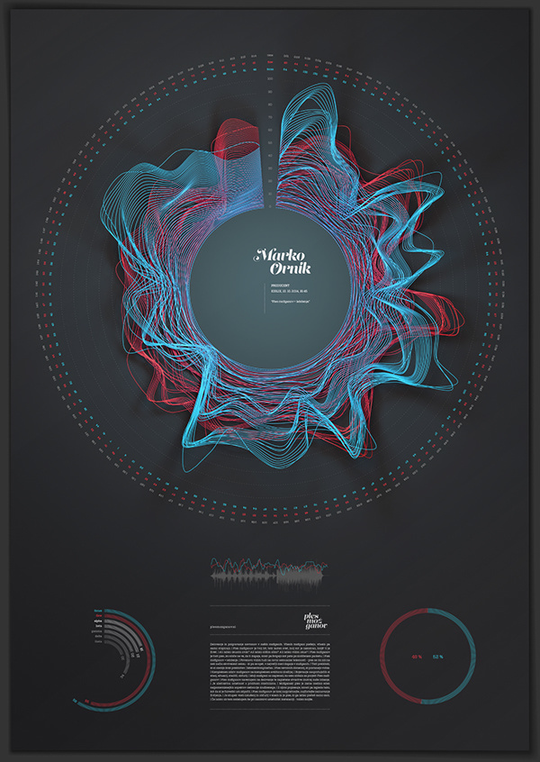 Braindance