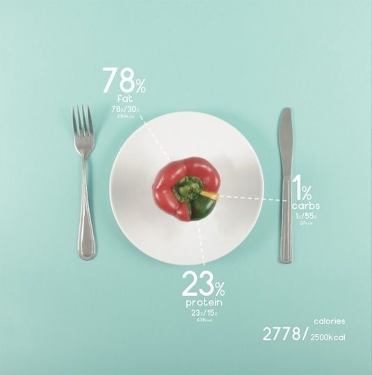 Designer charts his diet with beautiful data visualisations | Design | Creative Bloq #info