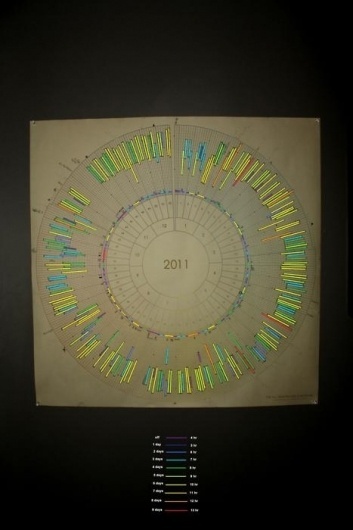 shutter-at-the-sight #2011 #diagram #infographics #color #schedule #coded #work