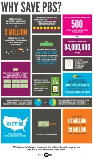 why save PBS - infographic — BMD Love Blog #infographic #design #graphic