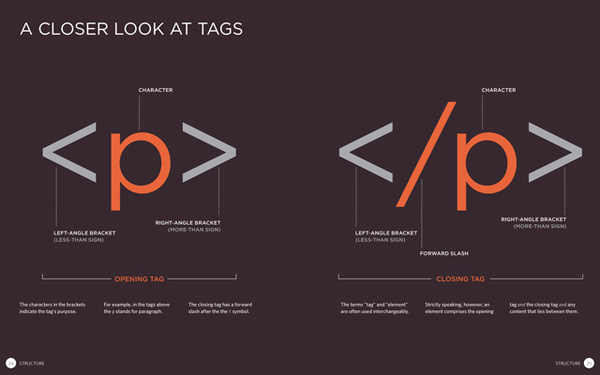 Case Study: HTML & CSS: Design and Build Websites #design #internet #layout #web #editorial