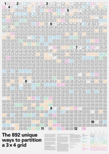 The 892 unique ways to partition a 3 x 4 grid #grid #layout #poster
