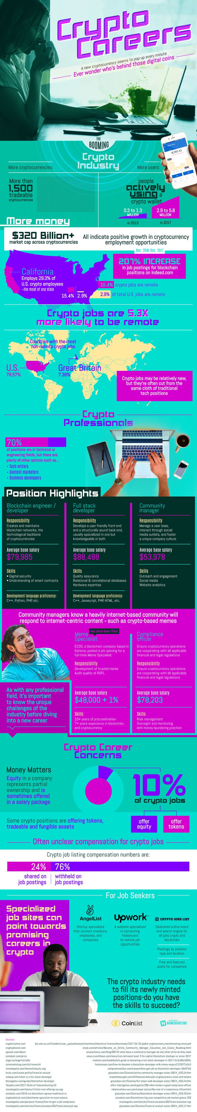 Crypto Careers Infographic
