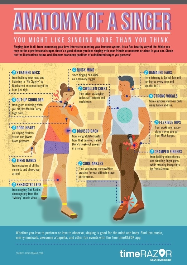 timerazor anatomy of a singer #singer #infographic #anatomy