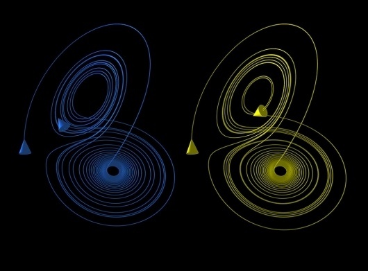 TwoLorenzOrbits.jpg (1038×766) #lorenz #visualisation #theory #fractals #orbits #chaos