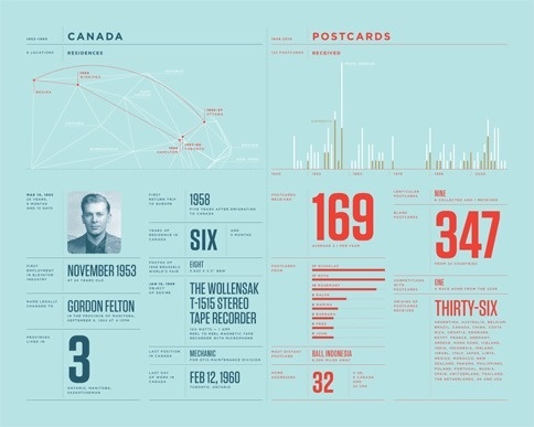 H&FJ News | Hoefler & Frere-Jones #infographic #typography