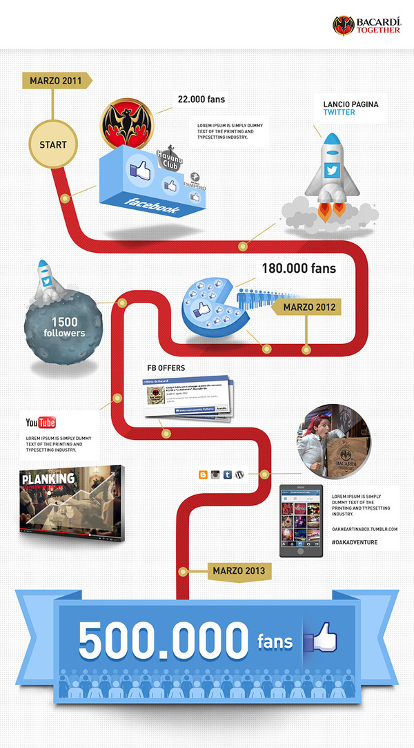 Bacardi Infographic #information #icon #infographic #design #architecture #flowcharts