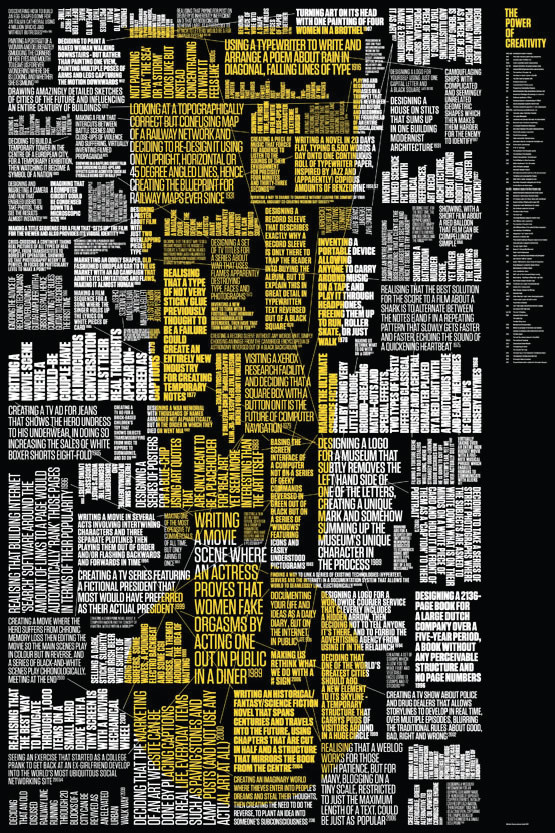 Power of Creativity Poster #poster #typography