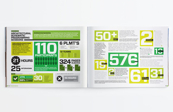 Projects :: Measure, Inc. #editorial