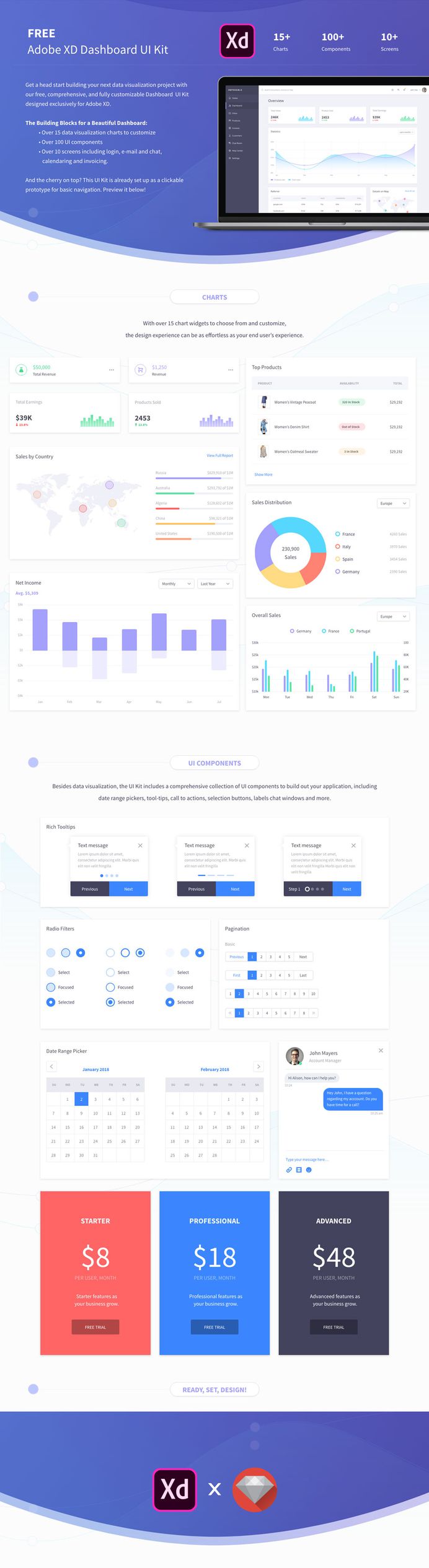 Free Dashboard UI Kit for Adobe XD
